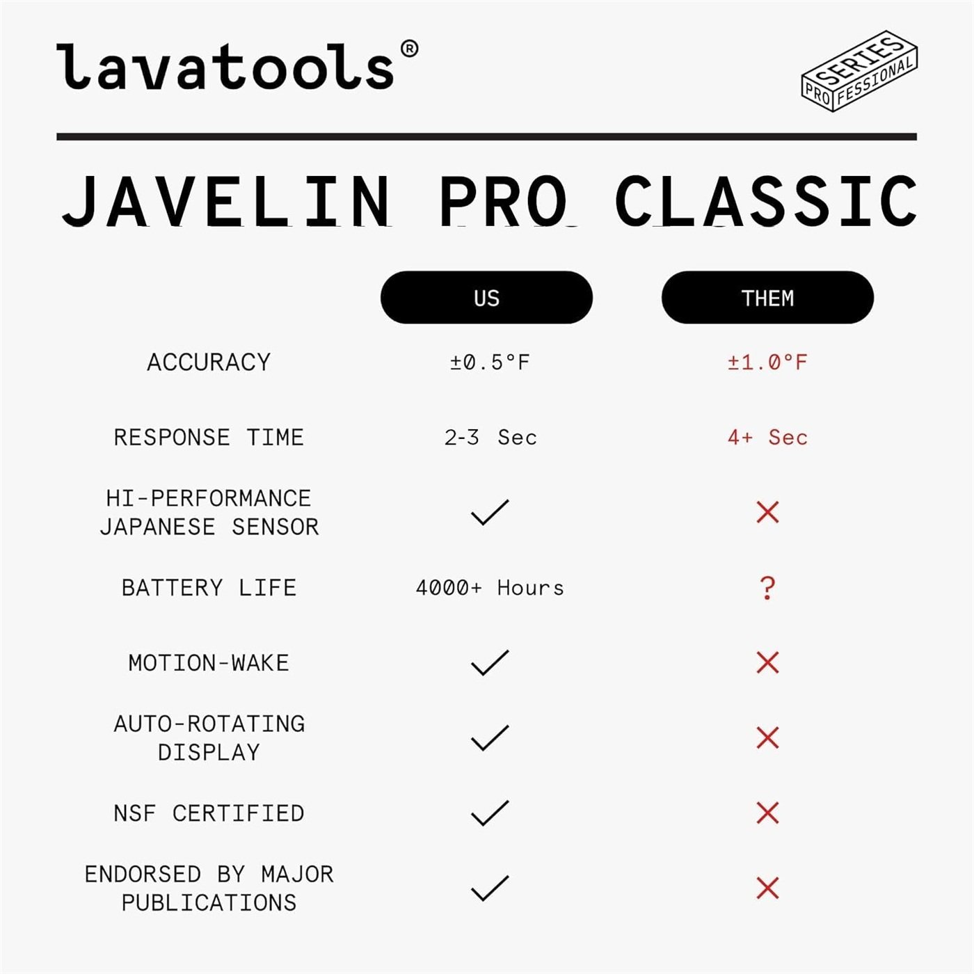 Lavatools Javelin PRO Classic Review (Instant Read Thermometer)